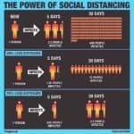 Social Distancing