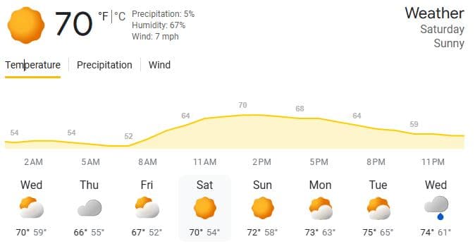 Country Calling Festival Weather Forcast